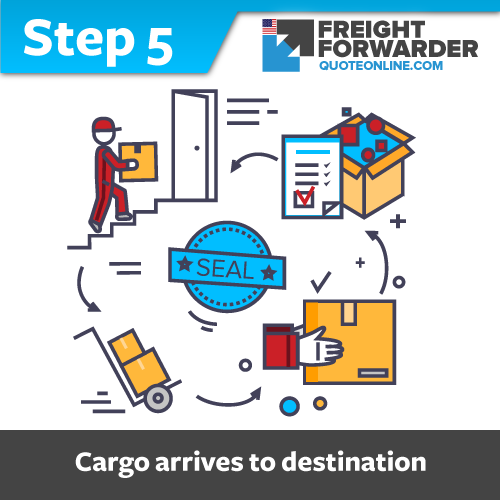  Air freight transit time last step