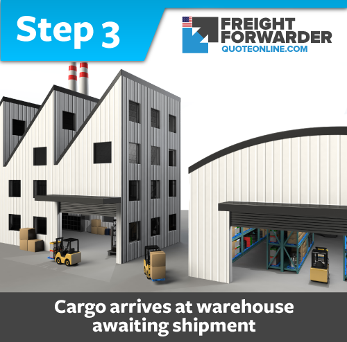 Air freight transit time step 3: cargo arrival at the warehouse