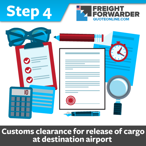 Air freight transit time - customs clearance release