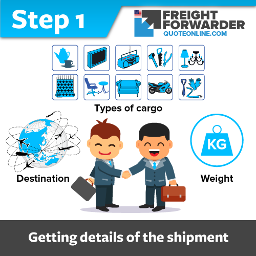 Getting the details - air freight transit time step 1
