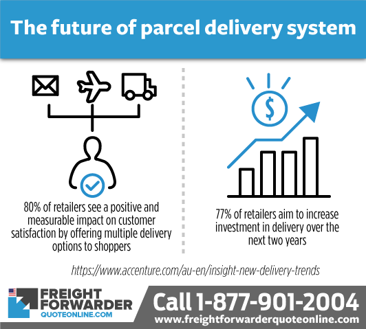 Future of parcel delivery business
