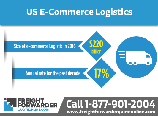 US E-Commerce logistics demands for faster freight delivery