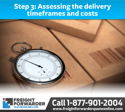 Assessing the delivery timeframes and costs