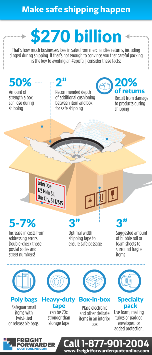 Best practice guide for packaging when shipping for ecommerce