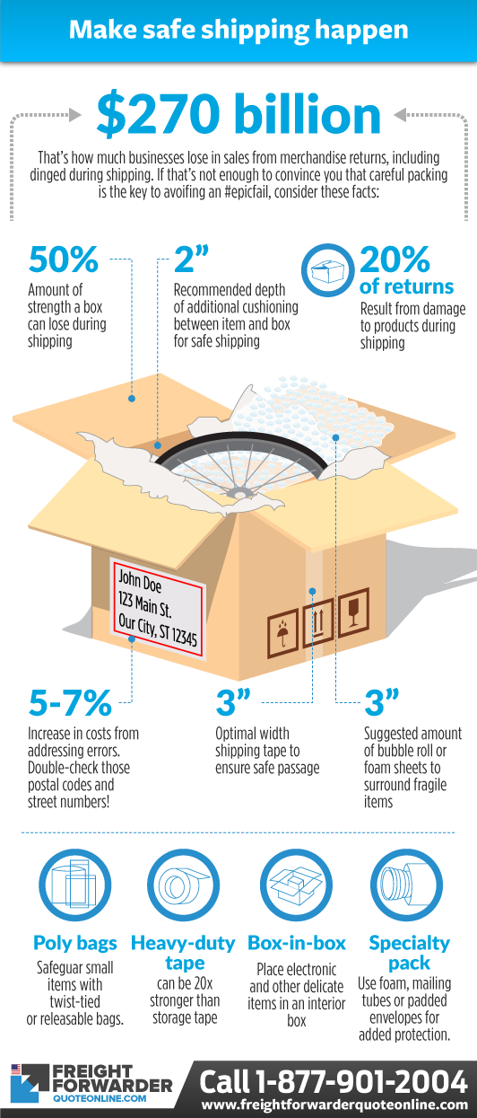 Best practice guide for packaging when shipping for ecommerce Best practice guide for packaging when shipping for ecommerce