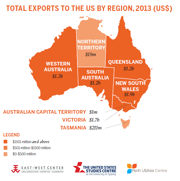 Alt: Total export to the US by region in Australia