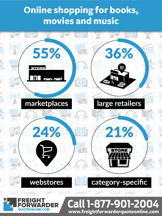 Freight deconsolidation and online shopping data for books, movies and music