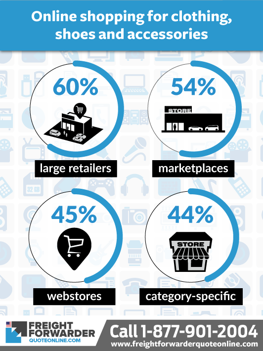 Freight deconsolidation and online shopping data for clothes, shoes and accessories