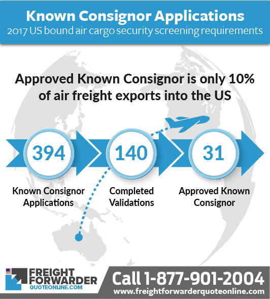 Air cargo security approved known consignors applications