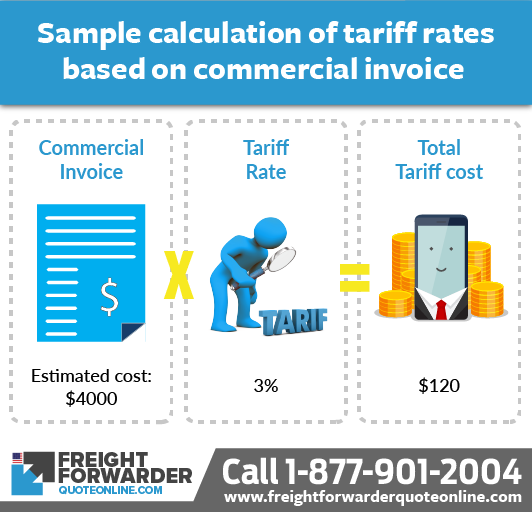 FOB vs CIF: tariff rate calculation