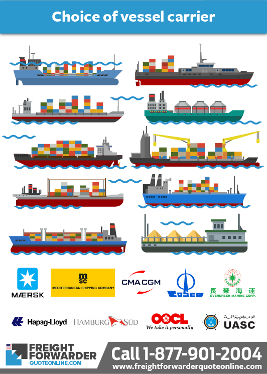 FOB vs CIF: Choice of vessel carrier