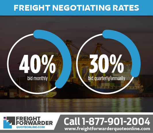Negotiating freight rates quarterly, monthly and annually