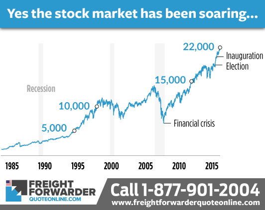Trump protectionism: soaring stock market
