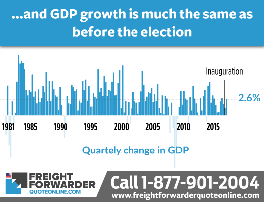 Trump protectionism: stable GDP growth