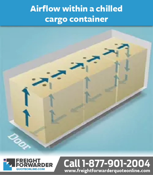 Air flow within a chilled cargo container