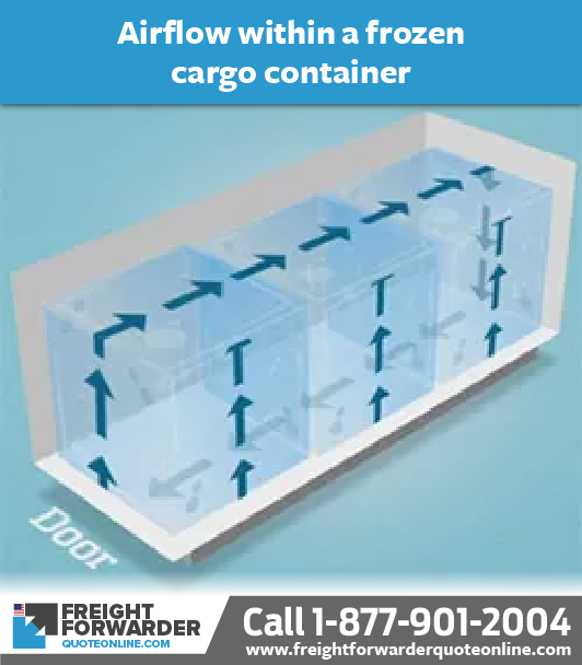 Air flow within a frozen cargo container