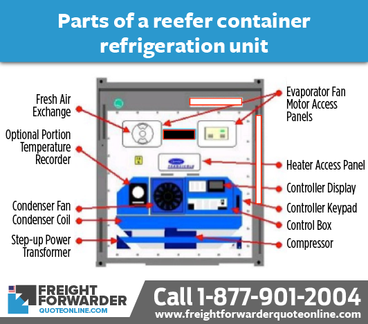 Refrigerated container (reefer) - work out best when ... refrigerator condenser fan motor wiring diagram 