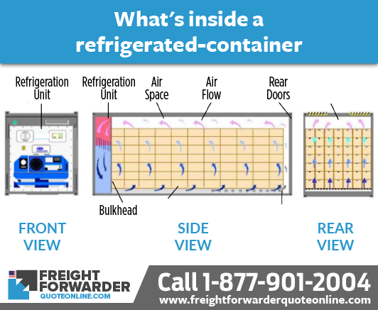 Inside a reefer (refrigerated container)