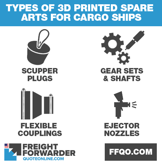 Types of 3D printed spare parts for cargo ships Types of 3D printed spare parts for cargo ships