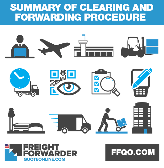 Summary of clearing and forwarding procedure