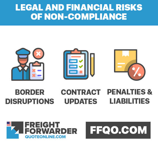 Legal and non financial risks of non-compliance to the CPSC eFiling Legal and non financial risks of non-compliance to the CPSC eFiling