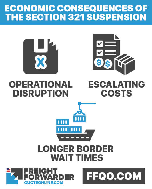 Economic consequences of the section 321 suspension