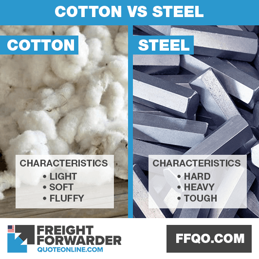 Example of gross vs dimensional volumetric weight with cotton vs steel