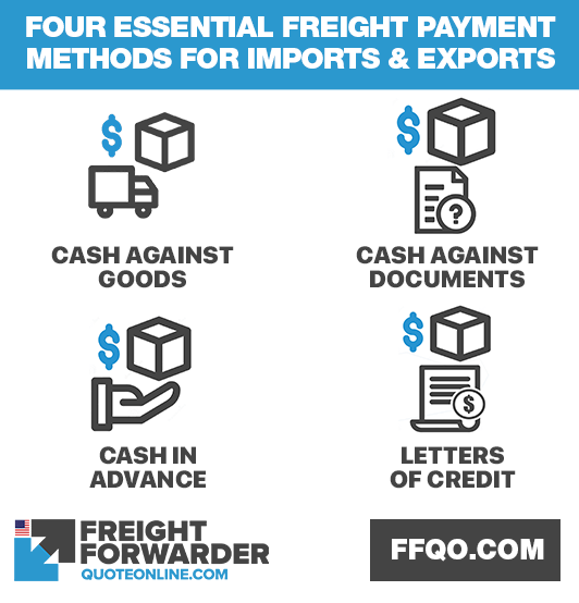 Four essential freight payment methods for importers and exporters