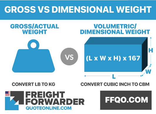 Gross vs volumetric or dimensional weight air freight formula for shipments