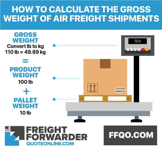 How to calculate for the gross weight of air freight shipments formula