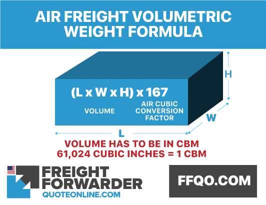 How to calculate for the volumetric or dimensional weight of air freight shipments formula