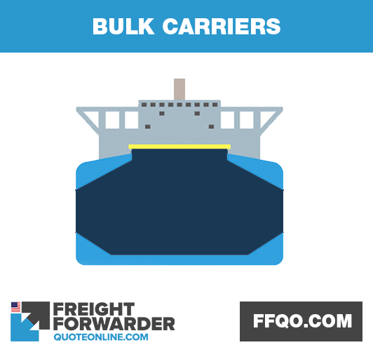 Bulk Carriers in international shipping